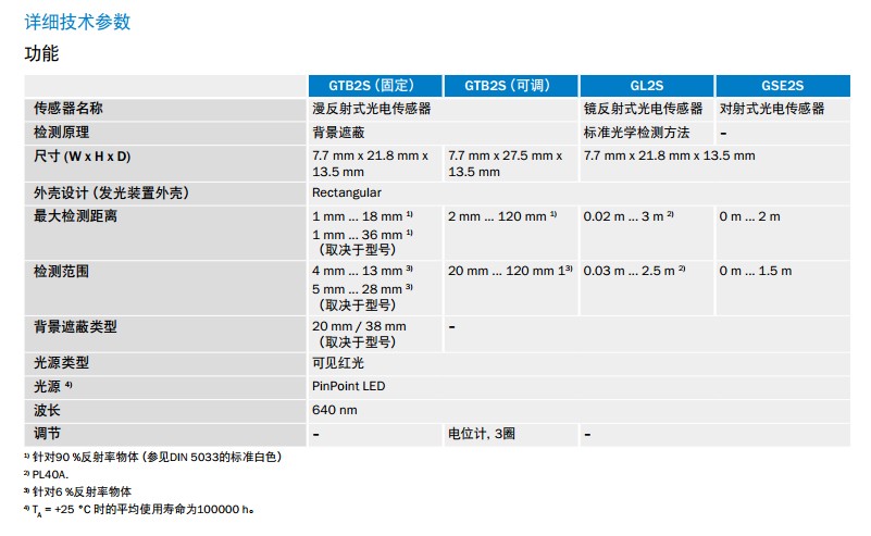 G2S迷你型光電開關(guān)