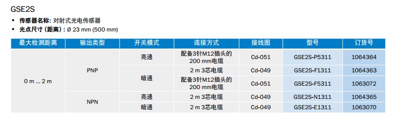 G2S迷你型光電開關(guān)