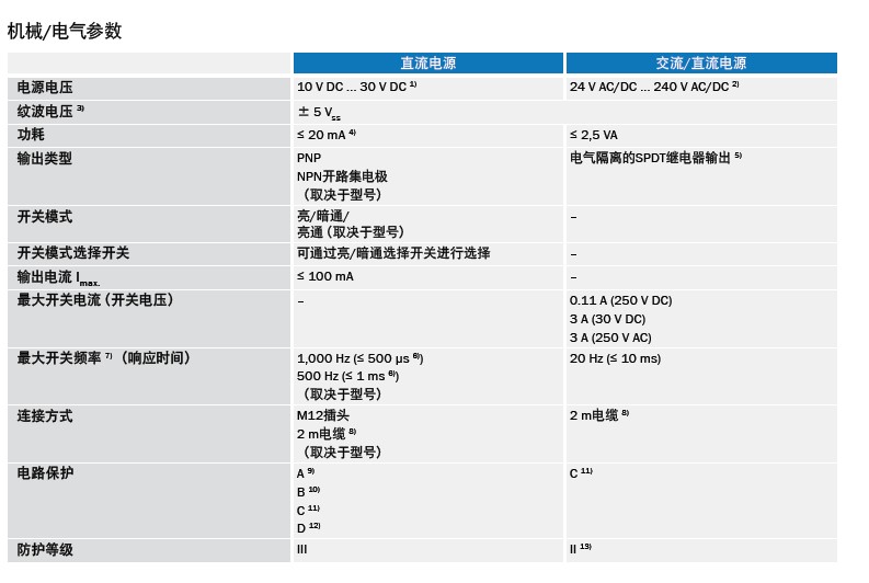 sick G10小型光電開關(guān)