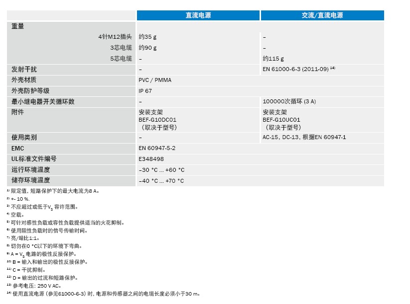 sick G10小型光電開關(guān)