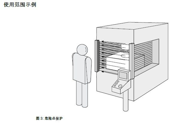 SICK mac4經(jīng)濟(jì)型安全光幕