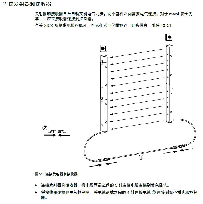 SICK mac4經(jīng)濟(jì)型安全光幕