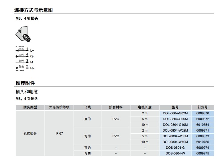 sick WFnext 槽型傳感器