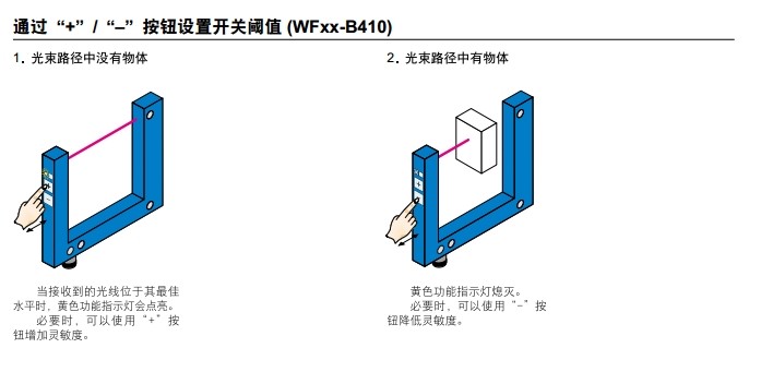 sick WFnext 槽型傳感器