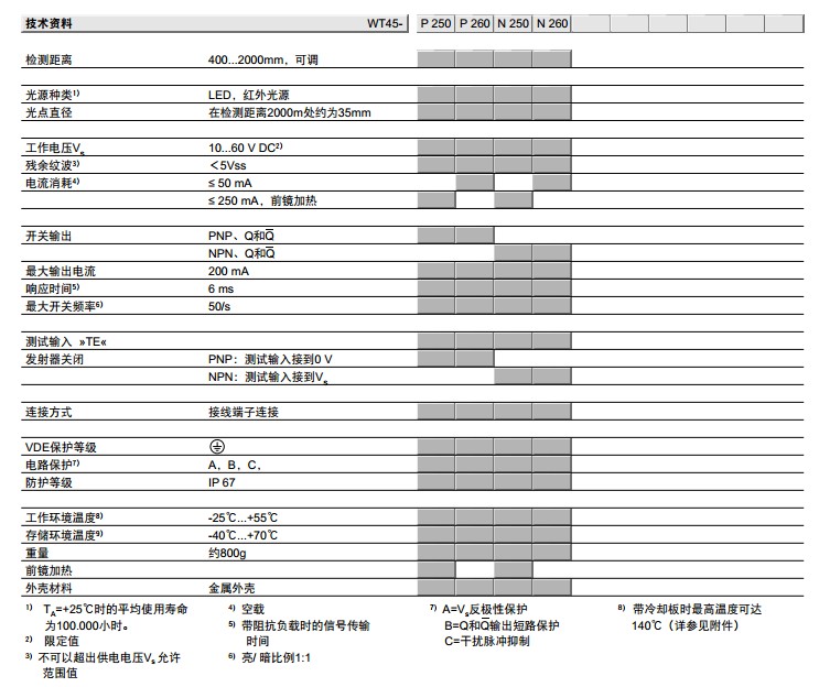 sick W45緊湊型光電開關(guān)